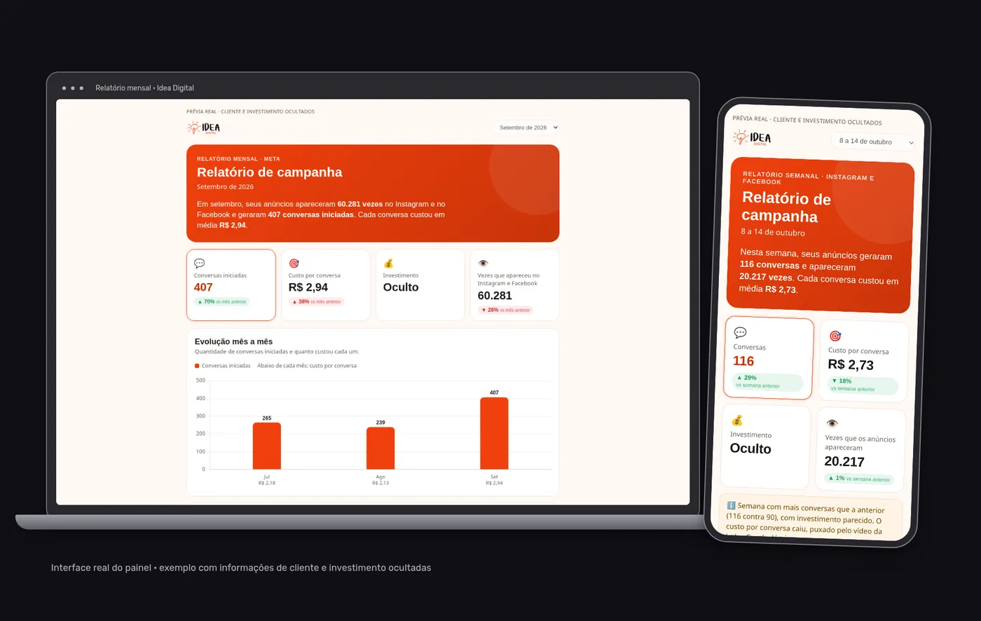 Relatório real de campanha feito pela Idea, no notebook e no celular, com cliente e investimento ocultados
